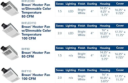Broan-NuTone Bathroom Exhaust Fan with Heater Quiet 1.5 Sones, 80 CFM and 3-Level CCT Lighting, Powerful Ventilation and Warm Comfort for Any Bathroom