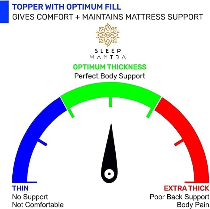 Sleep Mantra 100% Cotton Mattress Topper Full Size - Premium Wrap-Around Cooling Topper Fits up to 20-Inch Mattress - Extra Soft, Deep Pocket, Breathable & Plush Quilted Down Fill (White)