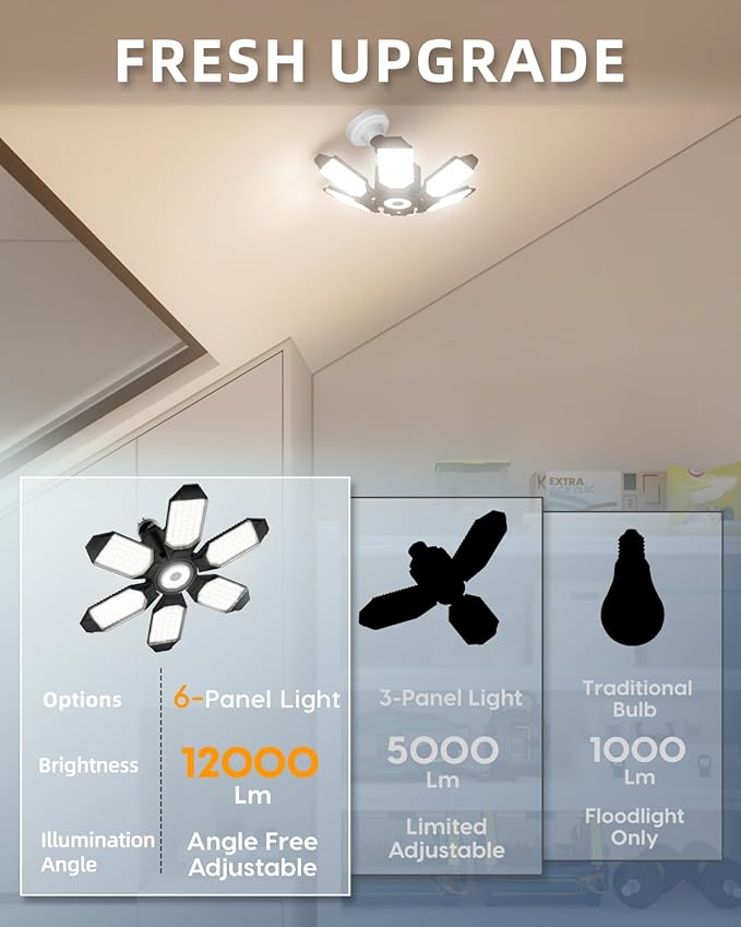 Adiding LED Garage Light Rotatable 2 Pack, Bright Basement Shop Ceiling Bay Lighting Fixture w/ 6 Adjustable Panels Screw in E26 E27 Bulb Base for Attic, Shed, Warehouse, Home Gym, Utility, Workshop