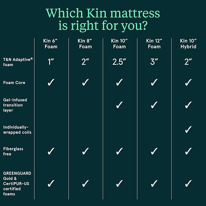 Tuft & Needle Kin Medium 12" Cal King Adaptive Foam Mattress in a Box, Cooling Gel, Pressure Relief, Durable Support, 100 Night Trial, Fiberglass-Free, CertiPUR-US, 10-Year Limited Warranty