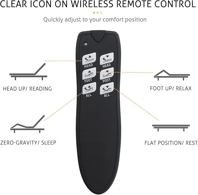 SHA CERLIN Electric Adjustable Bed Base, Ergonomic Basic Queen Size Bed Frame with Upgraded Motors and Wireless Remote Control, Independent Head and Foot Incline, Assembly Required
