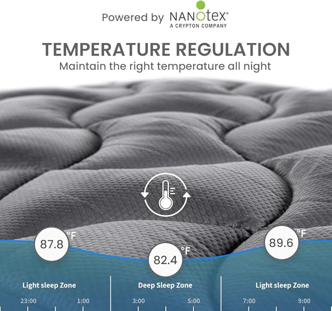 SLEEP ZONE King Mattress Topper, Cooling Mattress Cover for hot Sleepers, Premium Zoned Cool Mattress Protector Breathable and Washable, Deep Pocket (Grey, King)