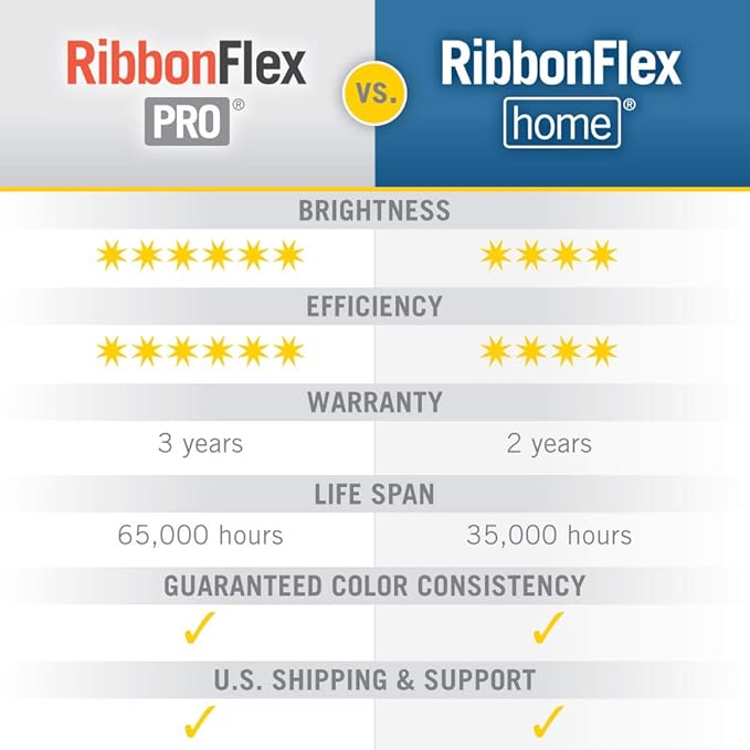 Armacost Lighting 421501 Ribbon Flex Home Tunable White LED Tape Light Kit with Remote, 16 ft