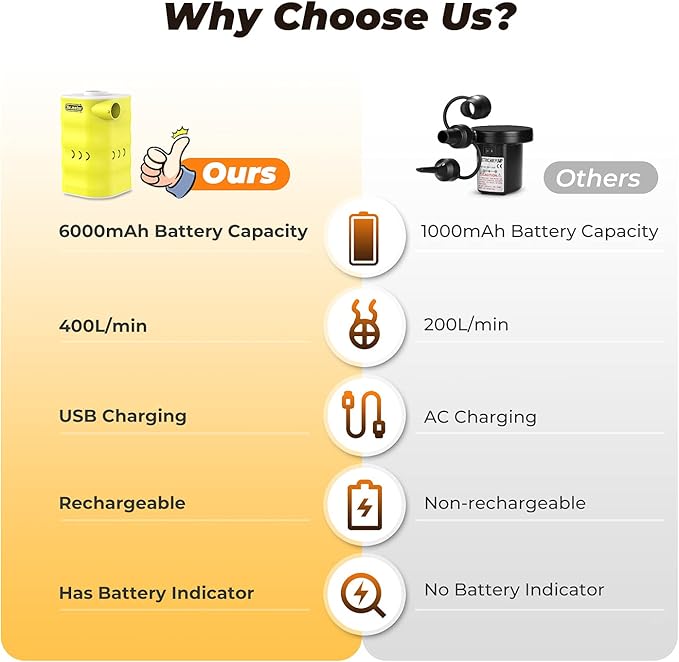 Air Mattress Pump: Rechargeable 6000mAh Portable Battery Air Pump, Quick-Fill Electric Air Inflator Deflator for Outdoor Camping Inflatable Bed Pool Boat Float Raft Swimming Rings Vacuum Bag
