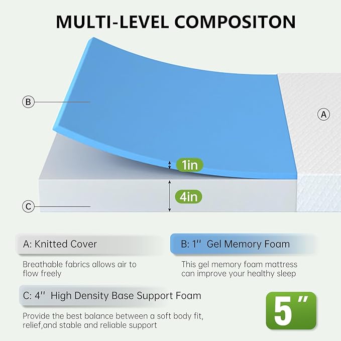 BestMassage | 5 Inch Twin XL Mattress | Gel Memory Foam | Medium Firm Feel | White | Bed in a Box, CertiPUR-US Certified | Pressure Relief, Cooling Ventilated Foam | Breathable Knit Cover