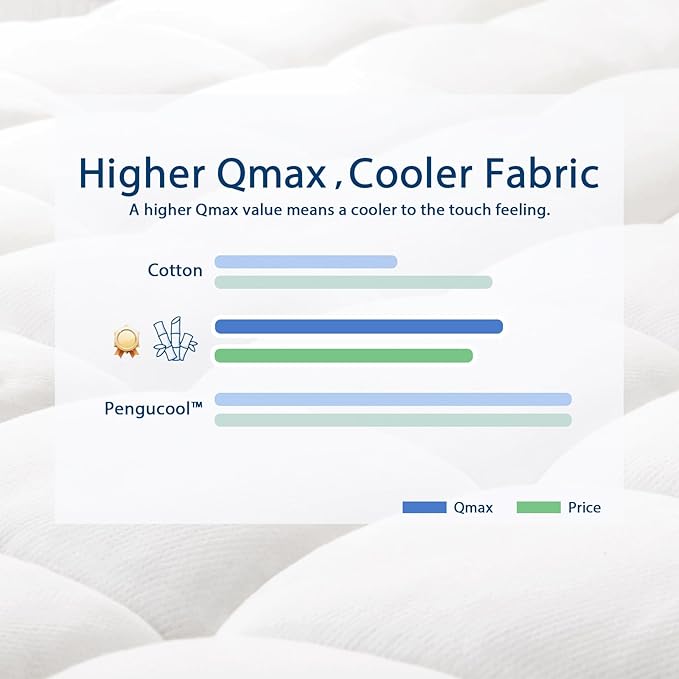 ELEMUSE California King Cooling Bamboo Viscose Mattress Topper for Back Pain, Extra Thick Mattress Pad Cover, Plush Soft Pillowtop with Elastic Deep Pocket, Overfilled Down Alternative Filling