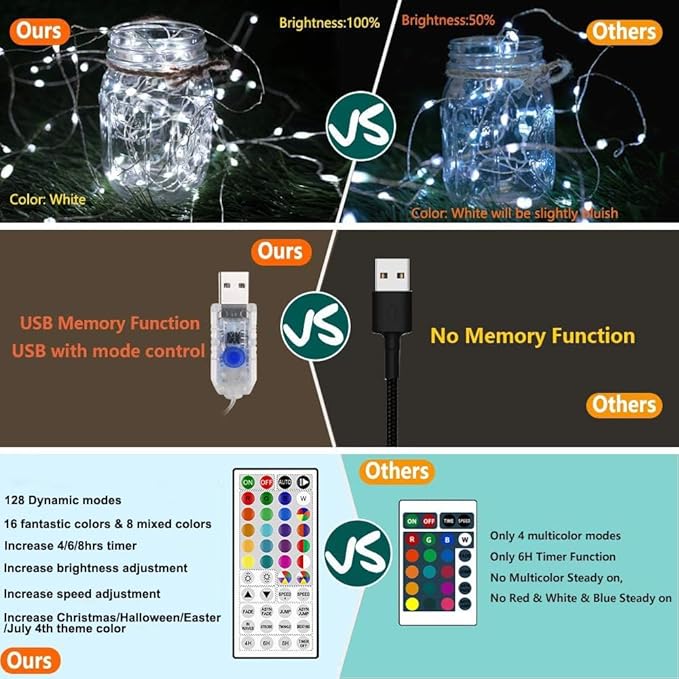 24 Multi Color Changing Fairy Lights USB Powered with Remote Control, 33ft 100 RGB LED Bright Silver Wire Starry String Lights for Christmas Tree, Wedding Party, Indoor, Garden, Bedroom Holiday Décor