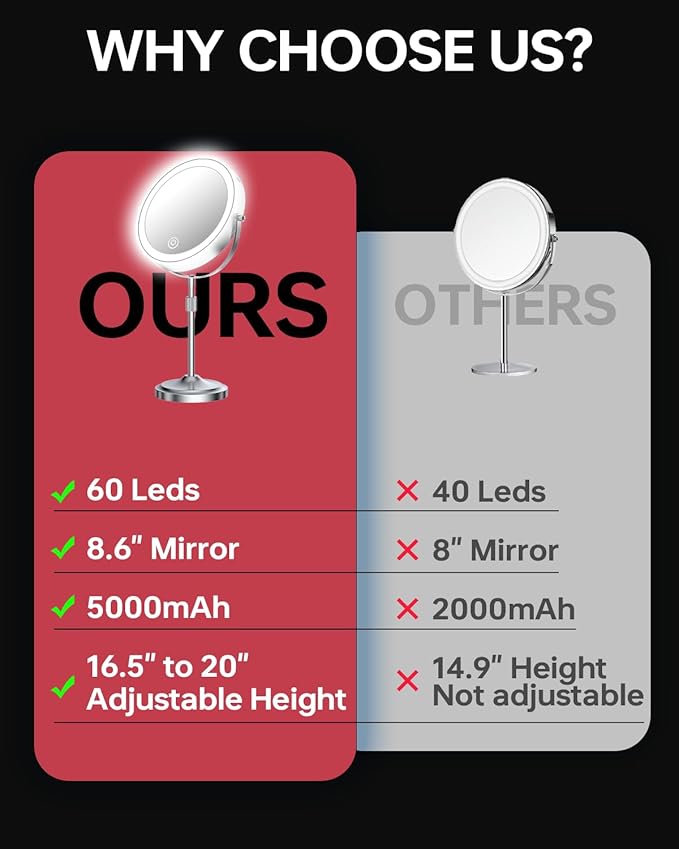9" Lighted Makeup Mirror with 1X 10x Magnification, 5000mAh Rechargeable Led Magnifying Vanity mirror with lights, 3 Lighting Color, Brightness Dimmable Height Adjustable Cosmetic Mirror Chrome