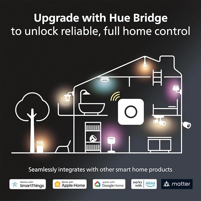 Philips Hue 40W B39 Candle-Shaped Smart LED Light Bulbs - Warm-to-Cool White Ambiance - 4 Pack - 450LM - E12 - Indoor - Control with Hue App - Works with Voice Assistants