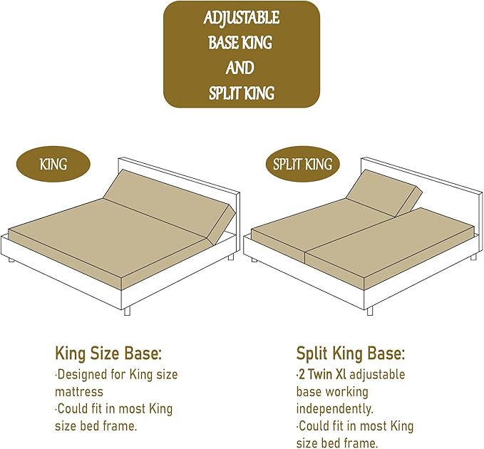 SHA CERLIN Split King Size Adjustable Bed Base/Bed Frame with Motorized Head and Foot Incline,Zero-Gravity,Wireless Remote,Wood Board Support (Only Base)
