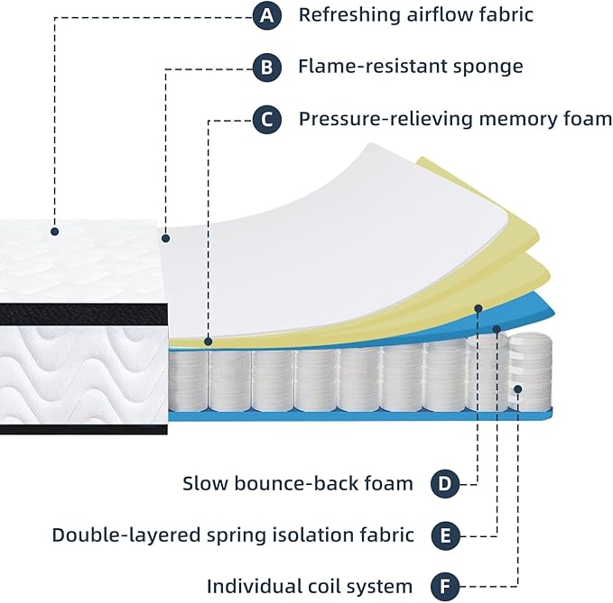 Full Size Mattress in a Box | Full Mattresses 12 Inch Hybrid | Medium Firm Memory Foam and Individual Pocket Springs Bed Matress | Fiberglass Free | Breathable | CertiPUR-US