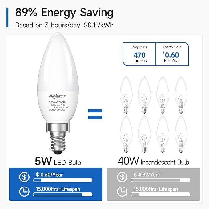 SHINESTAR E12 LED Candelabra Light Bulbs 40 Watt Equivalent, 5000K Daylight White 550 Lumen Chandelier Bulb, 6W B11 Candle Small Base Ceiling Fan Light Bulbs, Non-Dimmable, Pack of 3