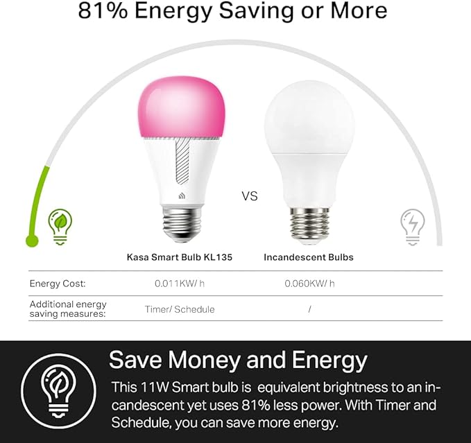 Kasa Smart Light Bulbs, 1000 Lumens High Brightness, 16M Color Changing, Dimmable Smart WiFi Light Bulb, Compatible with Alexa and Google Home, A19, 2.4GHz Wi-Fi only, No Hub Required, KL135(4-Pack)