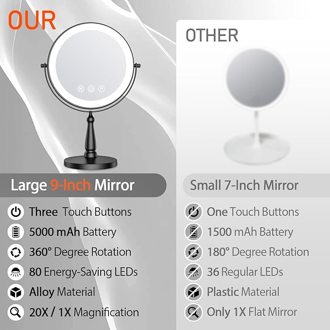 Makeup Mirror with Lights, 20X Magnifying Mirror with Light for Women, 5000 mAh Vanity Mirror with Lights and 3 Colors, 2-Sided Lighted Magnified Mirrors for Delicate Makeup, 9 Inch, Black