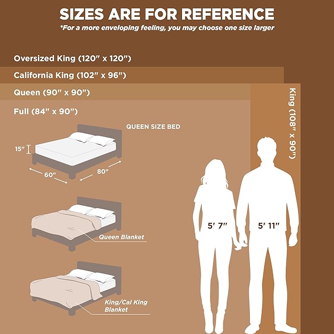 Bedsure GentleSoft Large Fleece Blanket for Bed - Cozy Soft Throw Blankets for Women, Cute Large Throws for Girls, Sage Green, 120x120 Inches