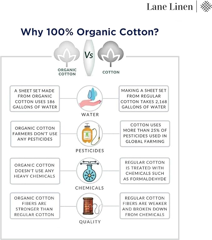 LANE LINEN 100% Organic Cotton Twin Sheets Set, 6Pc Twin Bed Sheets, Breathable Cotton Sheets Twin Size Bed Set, Dorm Room Essentials with 15" Deep Pocket Fitted Sheet - White Twin Sheets (2 Pack)