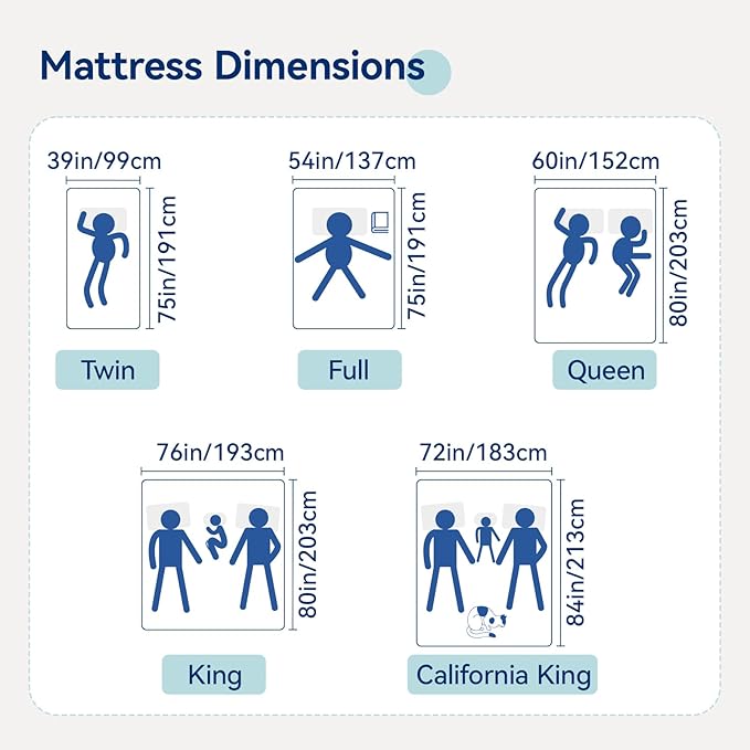 Amazon Basics Memory Foam Mattress, Medium Firm, 8 Inch, Queen, White/Grey