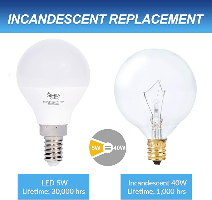 Simba Lighting LED Candelabra E12 Base G14 Small Globe 5 Watt 40W Replacement Light Bulb (6 Pack) for Ceiling Fan, Chandelier, Vanity, Round A15 Frosted White Cover, Non-Dimmable, 5000K Daylight