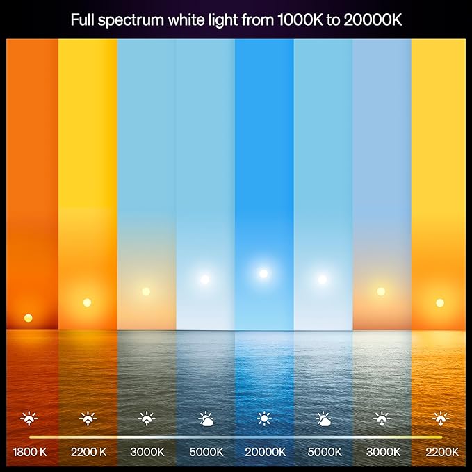 Philips Hue Smart LED A19 Bulb, White & Color Ambiance, E26 Base, 7.2W, Full Spectrum Light 1000K-20000K, 810 Lumens, Dimmable, Works with Alexa, Google,& Apple Home,2pk