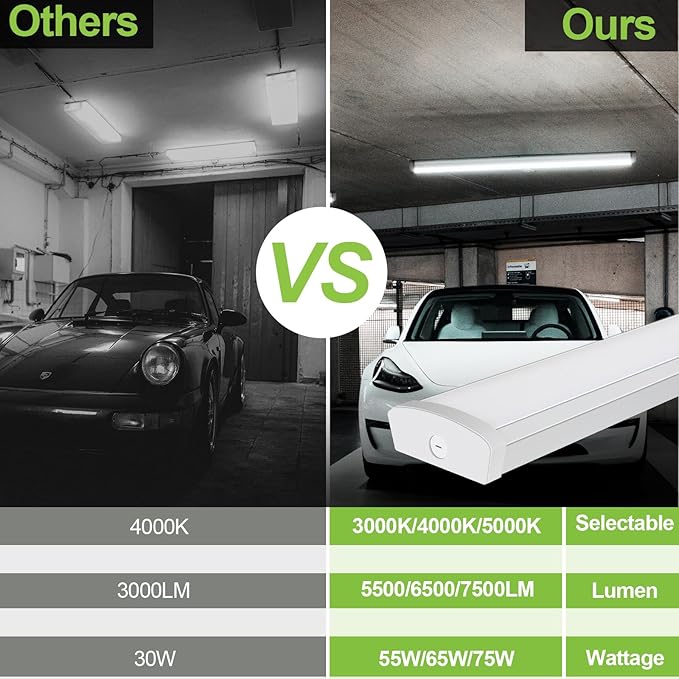 4FT LED Flush Mount Wraparound Light, with 3 Wattages/3 Lumens/3 CCT Selectable, 55W/65W/75W, 5500lm/6500lm/7500lm, 3000K/4000K/5000K, 4 Foot LED Wraparound Light Fixture for Garage, Office, ETL