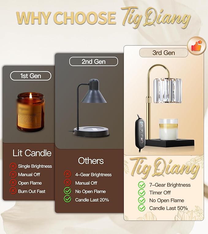 Candle Warmer Lamp, Wax Warmer Candle Lamp Timer & Dimmer 7-Levels, Compatible Most Jar Candles, Top Melting, Cystal Candle Heater Lamp for Scented Wax, Elegant Home Decoration, Black