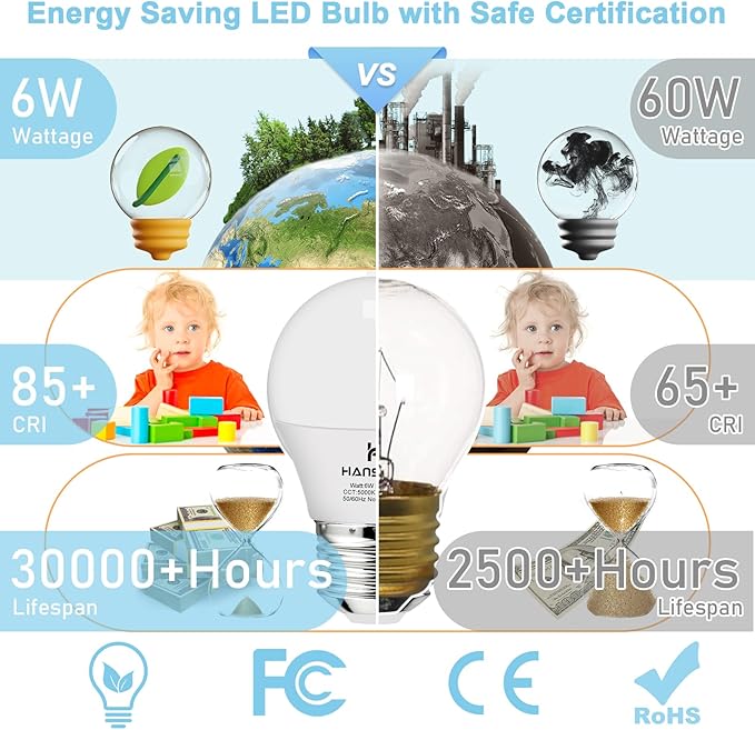 hansang A15 LED E26 Small Light Bulb, Daylight 5000K, 60Watt Equivalent Ceiling Fan Light Bulbs, E26 Standard Base Appliance Light Bulb, 600 Lumen, CRI85+, Eye Protection, 120V, Non-Dimmable 8 Pack