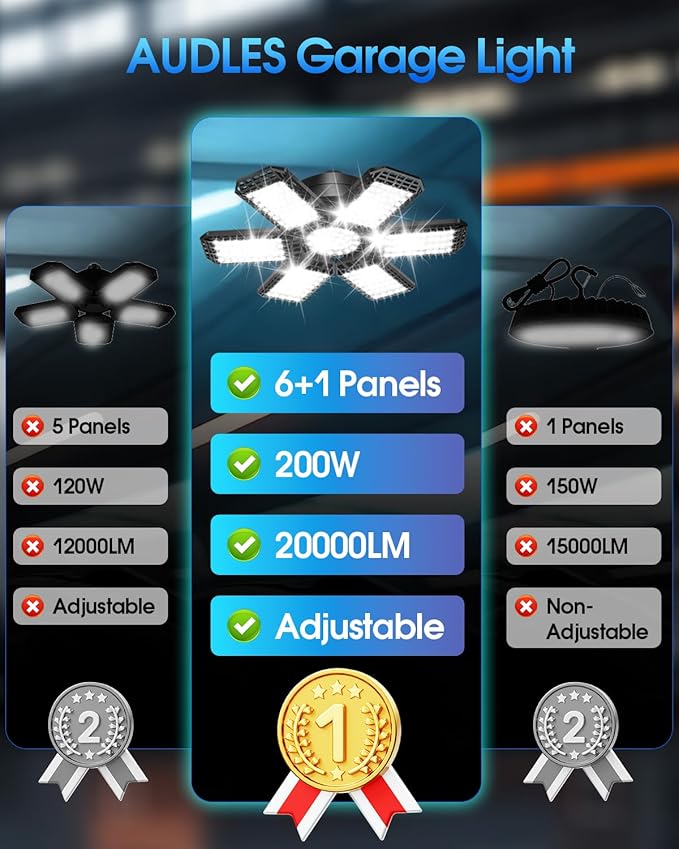 1 Pack Garage Light, 200W 20000LM 6500K LED Shop Lights, Garage Lights Ceiling Led with 6+1 Deformable Panels, Screw in E26/E27 Socket Bulb for Warehouse, Workshop, Basement, Barn Lighting