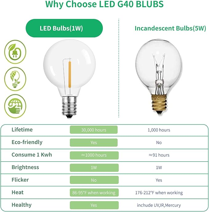 Meconard G40 Led Replacement Light Bulbs, 1.57 Inch 1 Watt Shatterproof LED Globe Bulbs for Indoor Outdoor String Lights, E12 or C7 Candelabra Screw Base Sockets, Warm White, 50 Pack