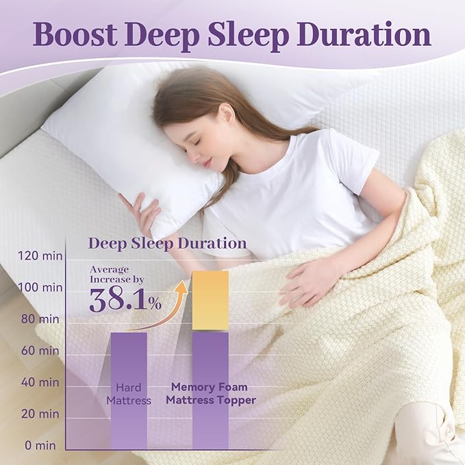 SINWEEK 2 Inch Gel Memory Foam Mattress Topper Twin XL Size/Twin Extra Long, Ventilated High Density Pad for Back Pain, Bed Topper with Removable Soft Cover, CertiPUR-US Certified