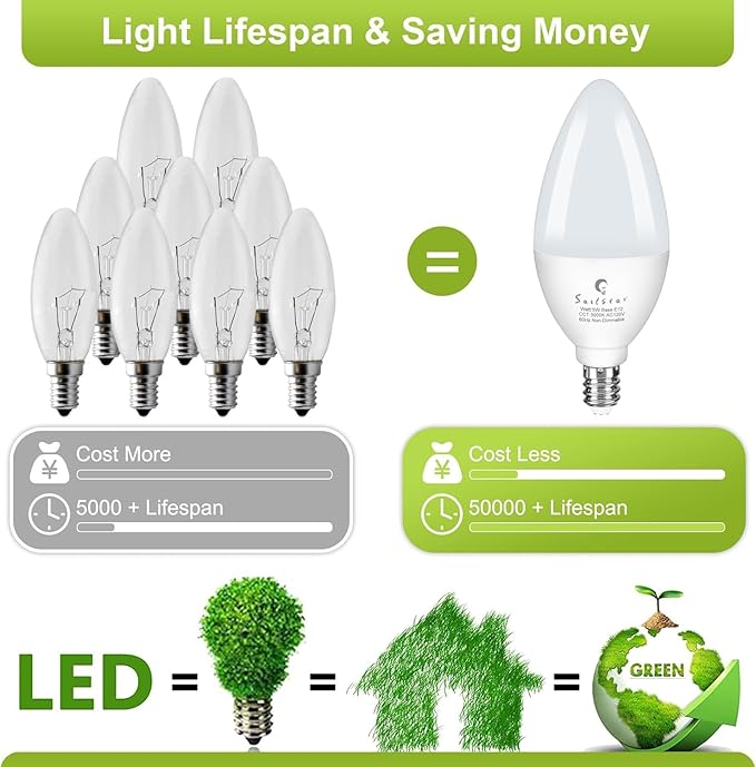 Sailstar Light Bulbs 60 Watt Equivalent, E12 Candelabra LED Light Bulbs,3000K White, 500LM Ceiling Fan Light Bulbs, B11 Type B Bulb, Small Base Chandelier Light Bulbs 5W, CRI 85, Non-dimmable,10 Pack