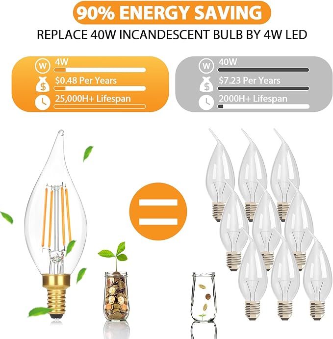 Dimmable E12 Candelabra LED Light Bulbs 40W Equivalent, 2700K Soft Warm White Chandelier Light Bulbs, 4W 460 LM Flame Tip Candle Light Bulbs, 12-Pack