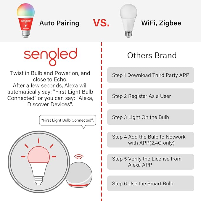 Sengled Alexa Light Bulb, S1 Auto Pairing with Alexa Devices, Warm Smart Light Bulbs, Bluetooth Mesh Smart Home Lighting, E26 60W Equivalent, 800LM, 1-Pack