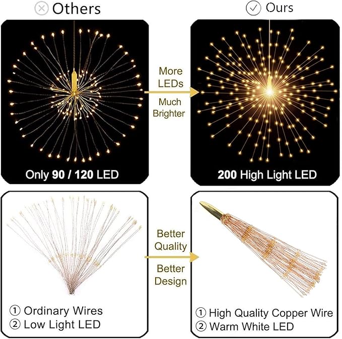 2 Pack Solar Starburst Sphere Lights,200 LED Firework Light 8 Modes Dimmable Waterproof Hanging Fairy Light, Copper Wire Lights for Tents Patio Parties Christmas-NO Remote (Warm White)