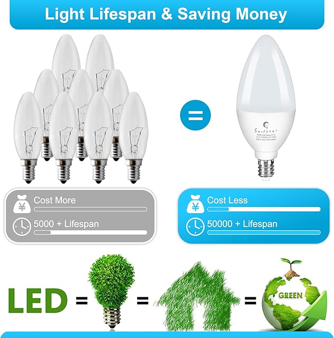 Sailstar Candelabra Light Bulbs 60 Watt Equivalent, 5000K Daylight, 5W E12 Small Base Type B LED Bulbs, 500 Lumens, Chandelier Ceiling Fan Light Bulbs, CRI 85, Non-dimmable, Pack of 10