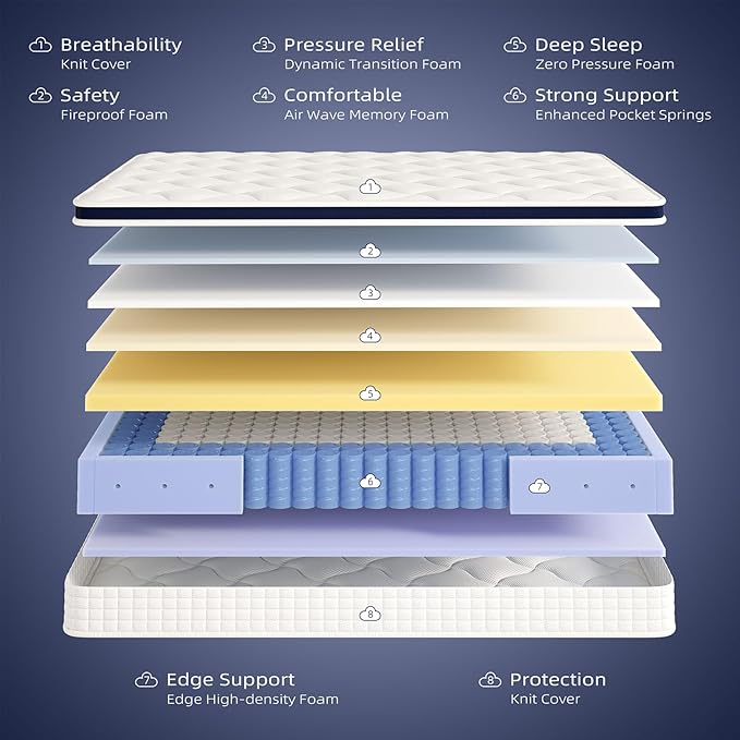 King Mattress 14 Inch - Hybrid Mattress Bed in a Box, Medium Firm Support, Pressure & Pain Relief for All Sleepers, CertiPUR-US Certified, Fiberglass-free, Reinforced Edge Support, Motion Isolation