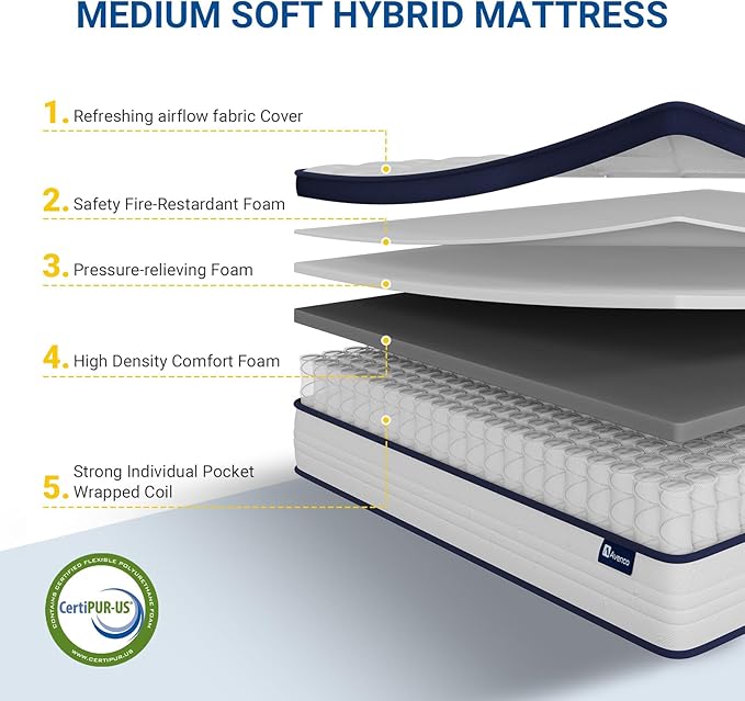 Avenco Full Mattress, 12 inch Full Size Mattress with Smarts™ Coil Individual Pocket Spring for Silent Sleep and Strong Edge Support, CertiPUR-US Certified Mattresses in a Box