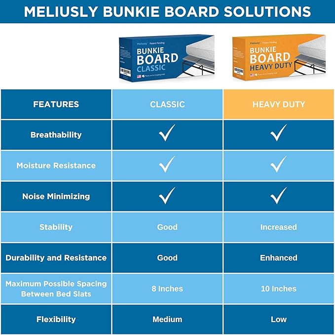 Meliusly Premium 10mm Bunkie Board Twin Size (38x75'') Patent Pending Low Profile Bed Board Design - Breathable, Noise Minimizing, Moisture Resistant Bunkieboards, Low Profile Bed Support