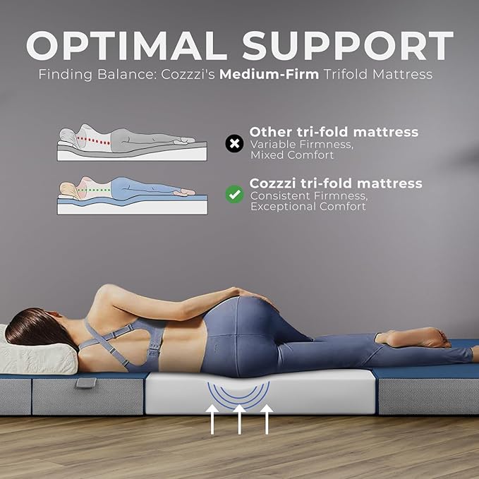 Cozzzi Folding Mattress Full Size for Floor and Traveling with Removable Cover - Lightweight and Portable Folding Mattress for Adults & Kids - Compact and Easy to Storage - Navy (75in x 54in x 4in)