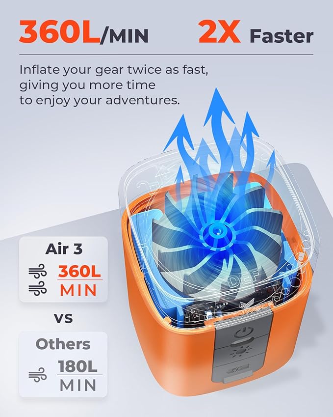 ETENWOLF AIR 3 Air Pump for Inflatables with 2600 mAh Battery & Camping Light, Ultra-Fast and Mini Electric Air Pump, Inflate Deflate for Air Mattress, Pool Floats, Vacuum Storage Bags