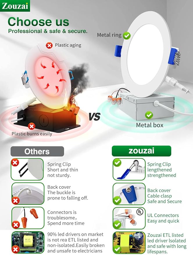 zouzai 12 Pack 6 Inch Ultra-Thin LED Recessed Ceiling Light with Junction Box, 5000K Daylight, 12W Eqv 110W, Dimmable Canless Wafer Downlight, 1080LM High Brightness, ETL and Energy Star Certified