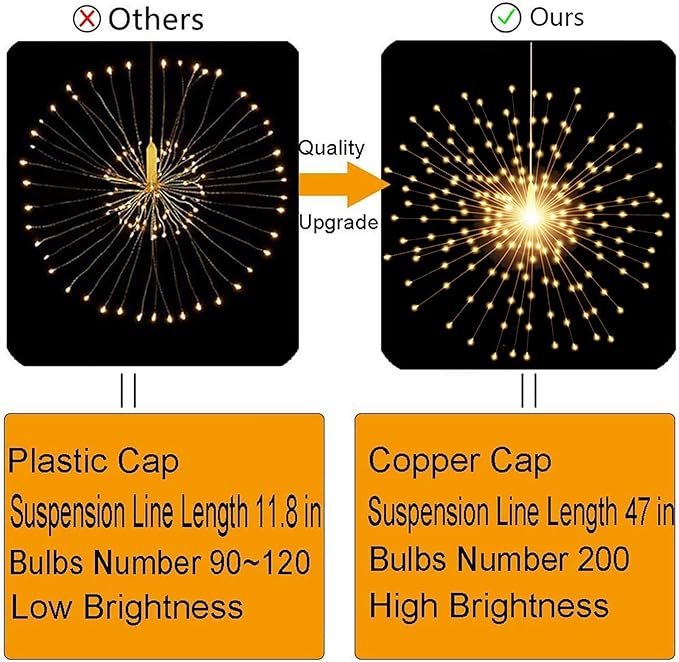2 Pack Starburst Sphere Lights,200 LLED Firework Lights, 8 Modes Dimmable Remote Control Waterproof Hanging Fairy Light, Copper Wire Light for Patio Parties Christmas (Battery Operated)