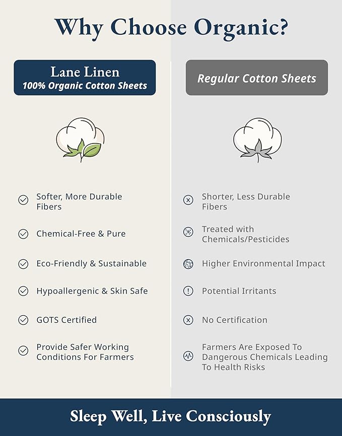 LANE LINEN 100% Organic Cotton Full Size Bed Sheets, Sustainably Produced Okeo Tex Certified Cotton Sheets Full, Luxury Hotel Percale Soft & Comfy Comes in Variety of Colors- Vanilla