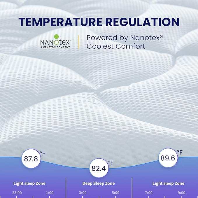 SLEEP ZONE Cooling Twin Mattress Topper for Single Bed, Premium Zoned Cool Mattress Pad Cover, Padded Mattress Protector Breathable Washable, Deep Pocket 8-21" (White, Twin)