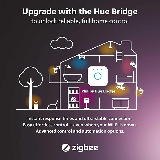 Philips Hue 40W B39 Candle-Shaped LED Bulb - White Ambiance- 1 Pack - 450LM - E12 - Indoor - Control with Hue App - Works with Alexa and Google Assistant