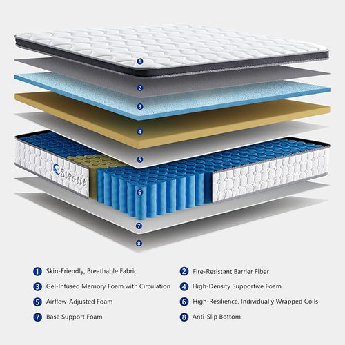 10 Inch King Size Hybrid Mattress - Medium Firm, Memory Foam & Pocket Springs, Motion Isolation, Edge Support, Pressure Relief, Ships Compressed
