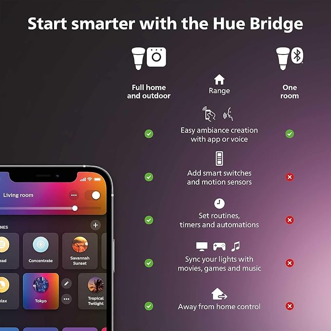 Philips Hue Smart Light Bulbs Starter Kit, Includes (1) Bridge, (2) 60W A19 Bulbs, White and Color Ambiance LED Color Changing Lights, 800LM, E26, Control with App or Voice Assistant