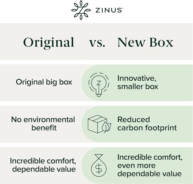 ZINUS 1.5 Inch Swirl Gel Cooling Memory Foam Mattress Topper, Smaller, More Convenient WonderBox Packaging, Cooling, Airflow Design, CertiPUR-US Certified, King