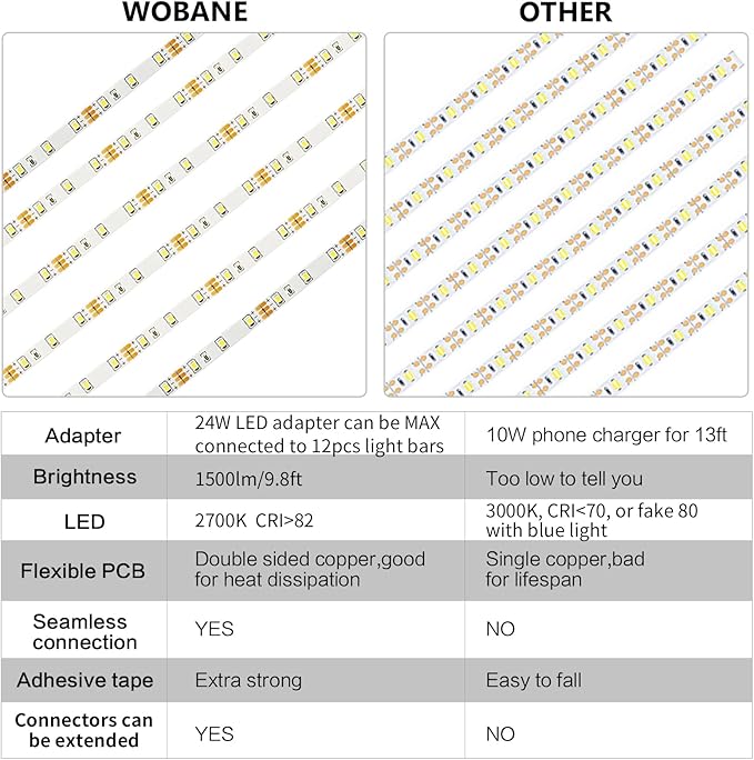 WOBANE Under Cabinet LED Lighting Kit, 6 PCS Dimmable LED Strip Lights with Remote Control Dimmer, 24W Adapter, Hidden 2700K Warm White Set, Bright 1500lm, Timing, Kitchen, Counter, Shelf, Showcase