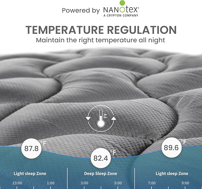 SLEEP ZONE Twin XL Cooling Mattress Topper for College Dorm, Premium Zoned Cool Mattress Pad Cover, Padded Mattress Protector Breathable Washable, Deep Pocket 8-21" (Grey, Twin XL)