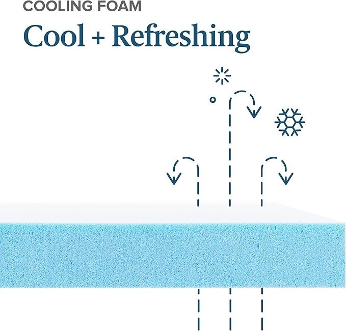 ZINUS 2 Inch Green Tea Memory Mattress Topper Cooling Gel Foam, CertiPUR-US Certified, Full, Blue